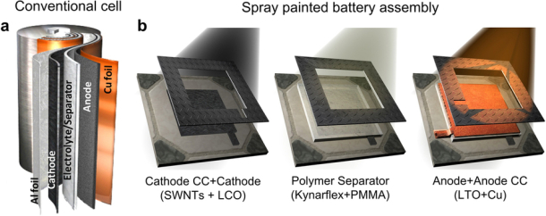 Spray-on batteries