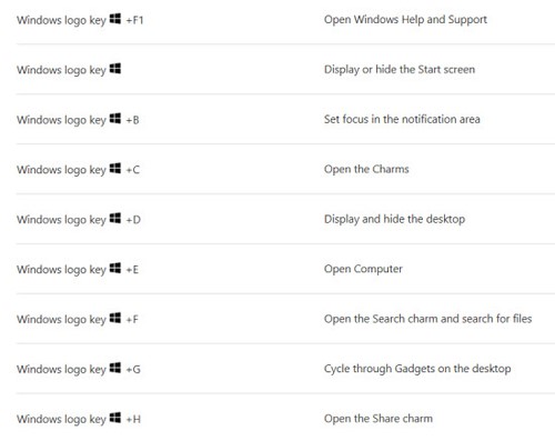 Windows 8.1 Keyboard Shortcuts